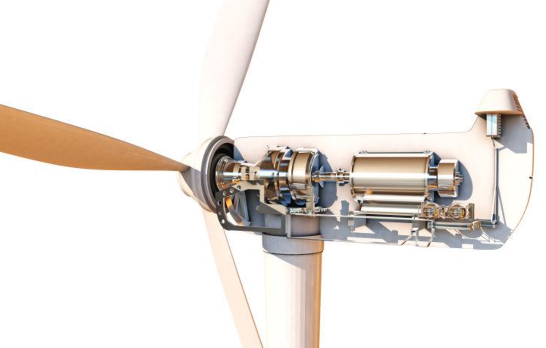 Wind power generation equipment